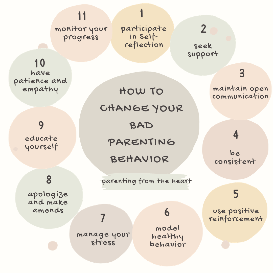How to change your bad parenting behavior infographic 