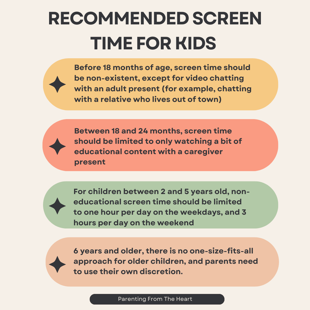 Recommended Screen time for kids infographic
