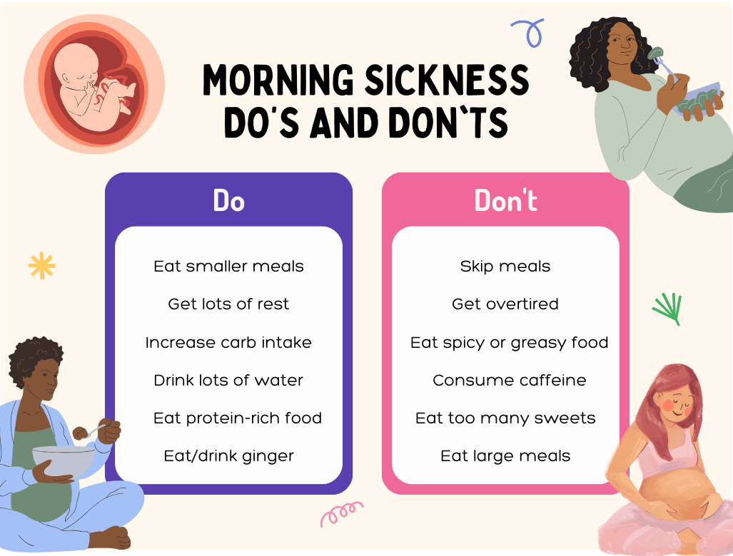 A visual of the do's and dont's of dealing with morning sickness.