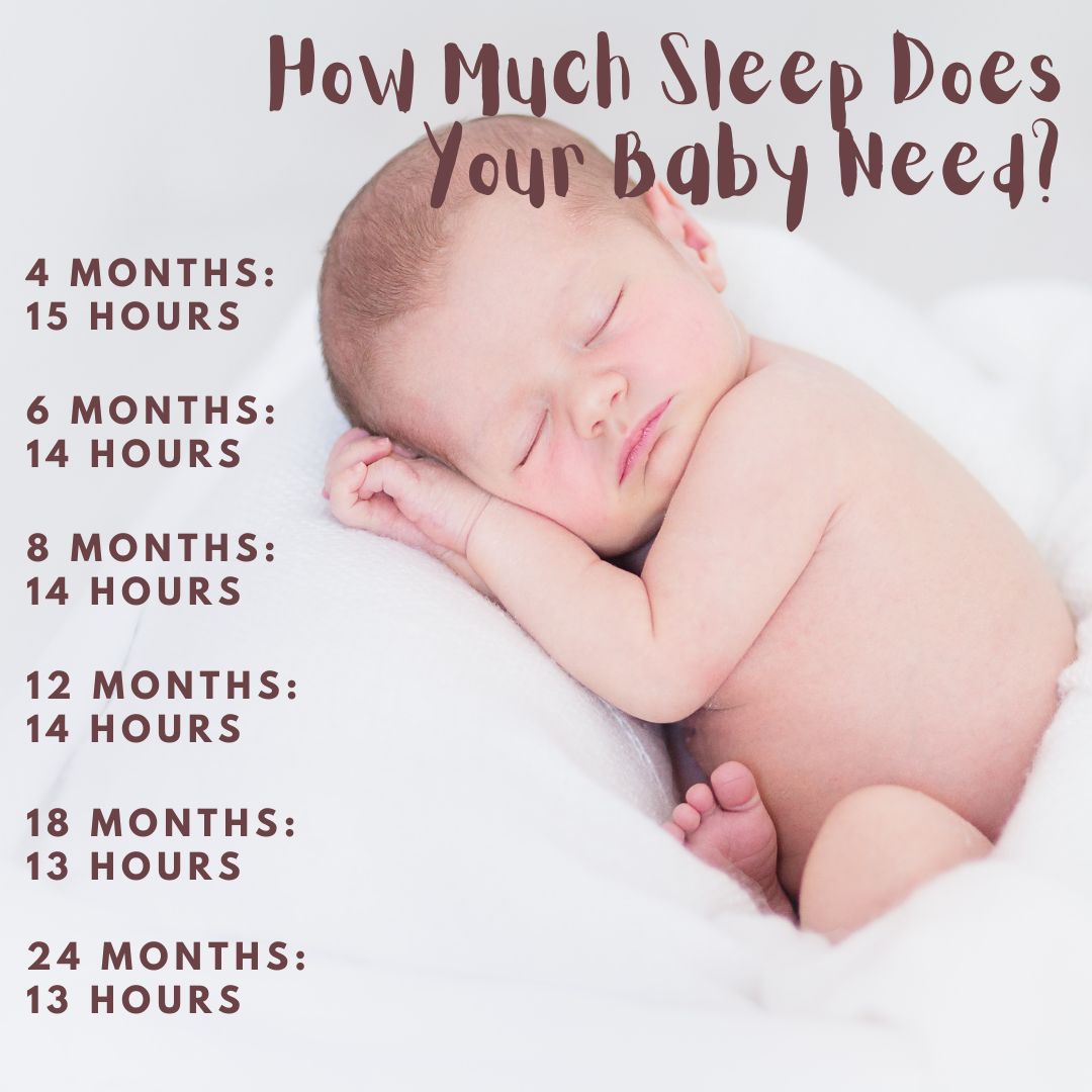 Sleep regression in babies: how much sleep does your baby need?