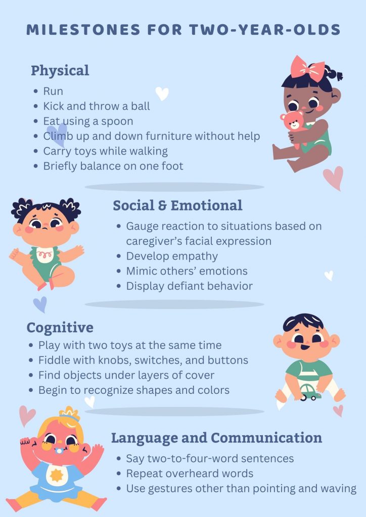 Milestones for two-year-olds include changes in physical, social, emotional, cognitive, and language and communication skills