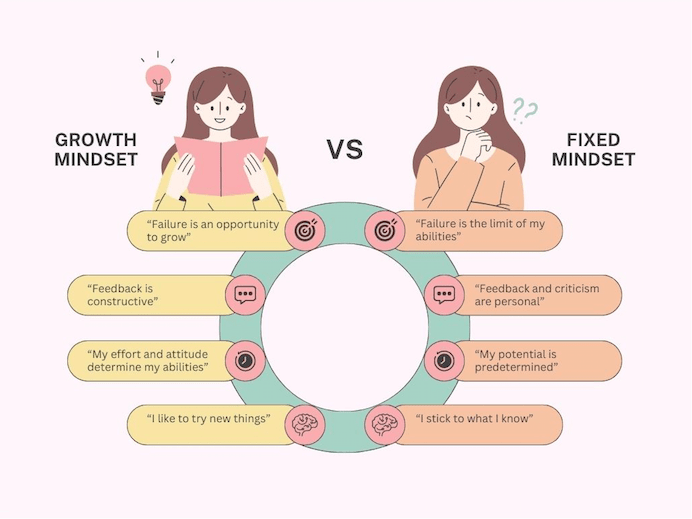 Growth mindset infographic