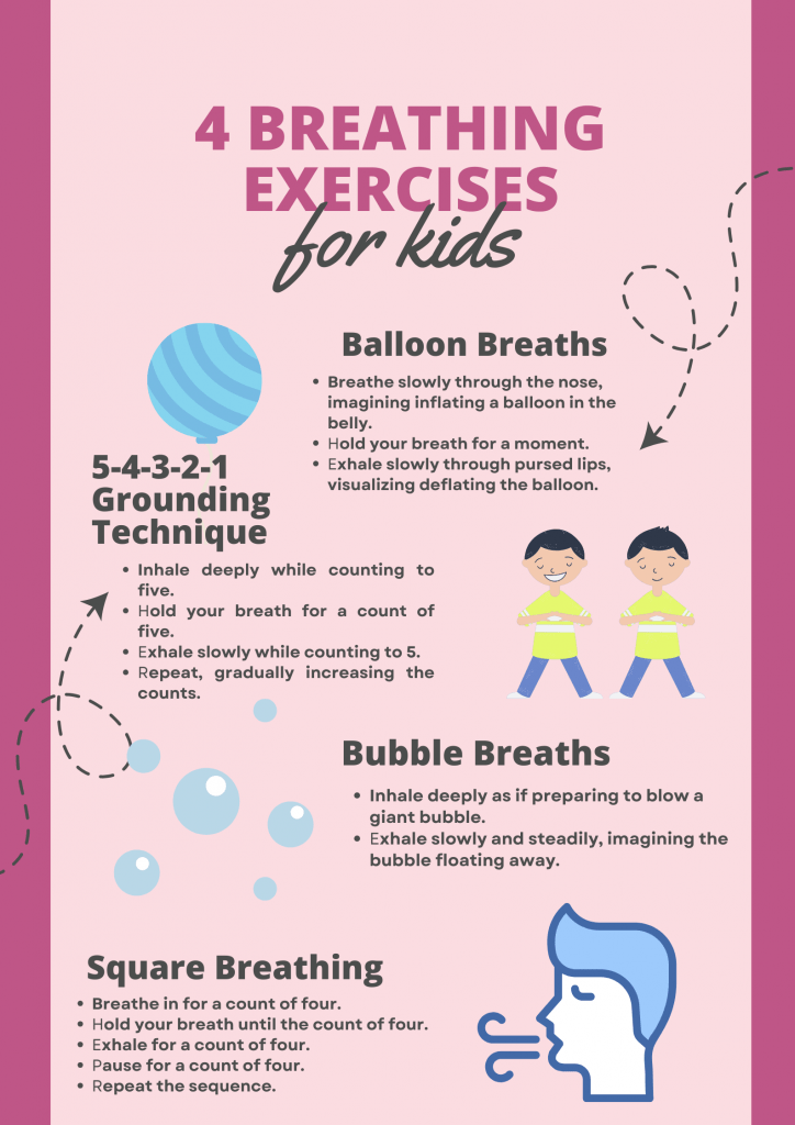 Info graphic talking about different breathing techniques to calm a hyper child naturally. Including Ballon Breaths, 5-4-3-2-1- Grounding Technique, Bubble Breaths, and Square Breathing.  