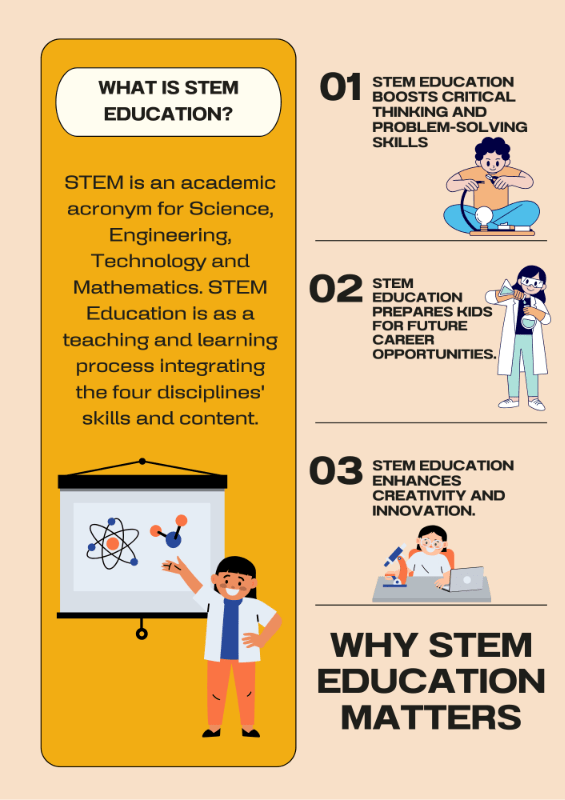 What is Stem Education? 