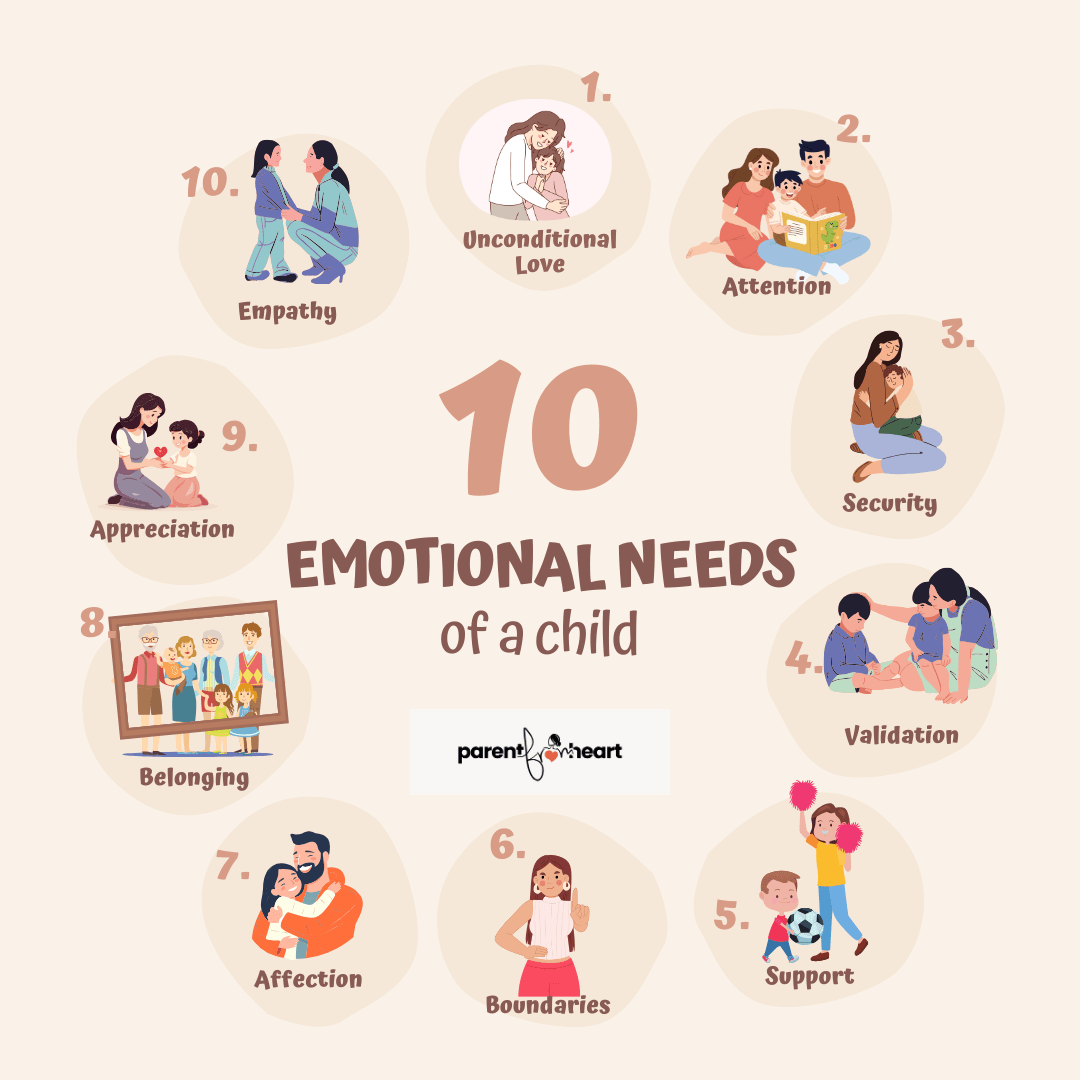 poster on the 10 emotional needs of a child