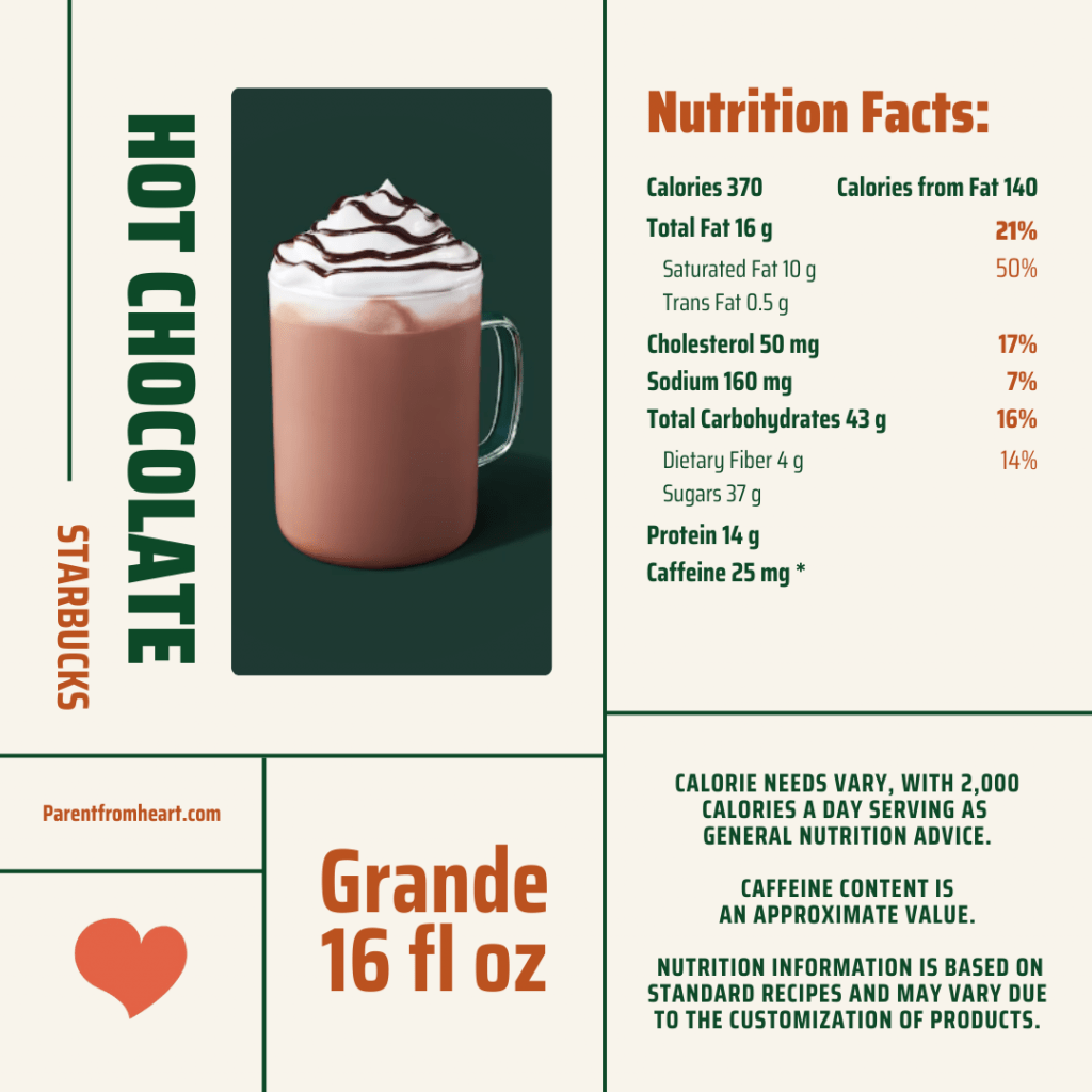 Nutritional facts of Starbuck's hot chocolate drink.