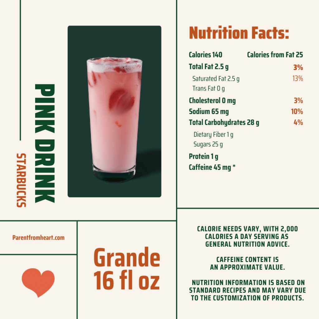 Nutritional facts of Starbuck's pink drink.