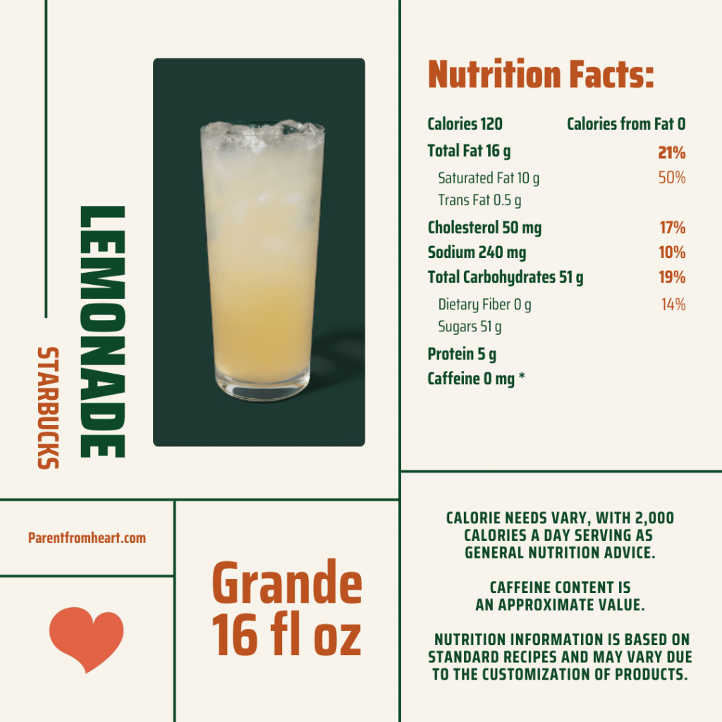 Nutritional facts of Starbuck's lemonade.