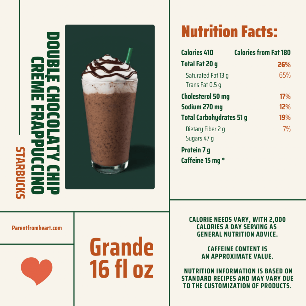 Nutritional facts of Starbuck's double chocolaty chip creme frappucino.