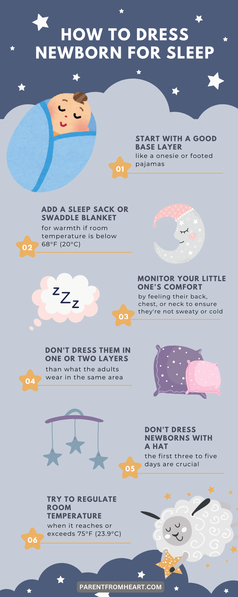 Infographics on how to dress newborns for sleep.