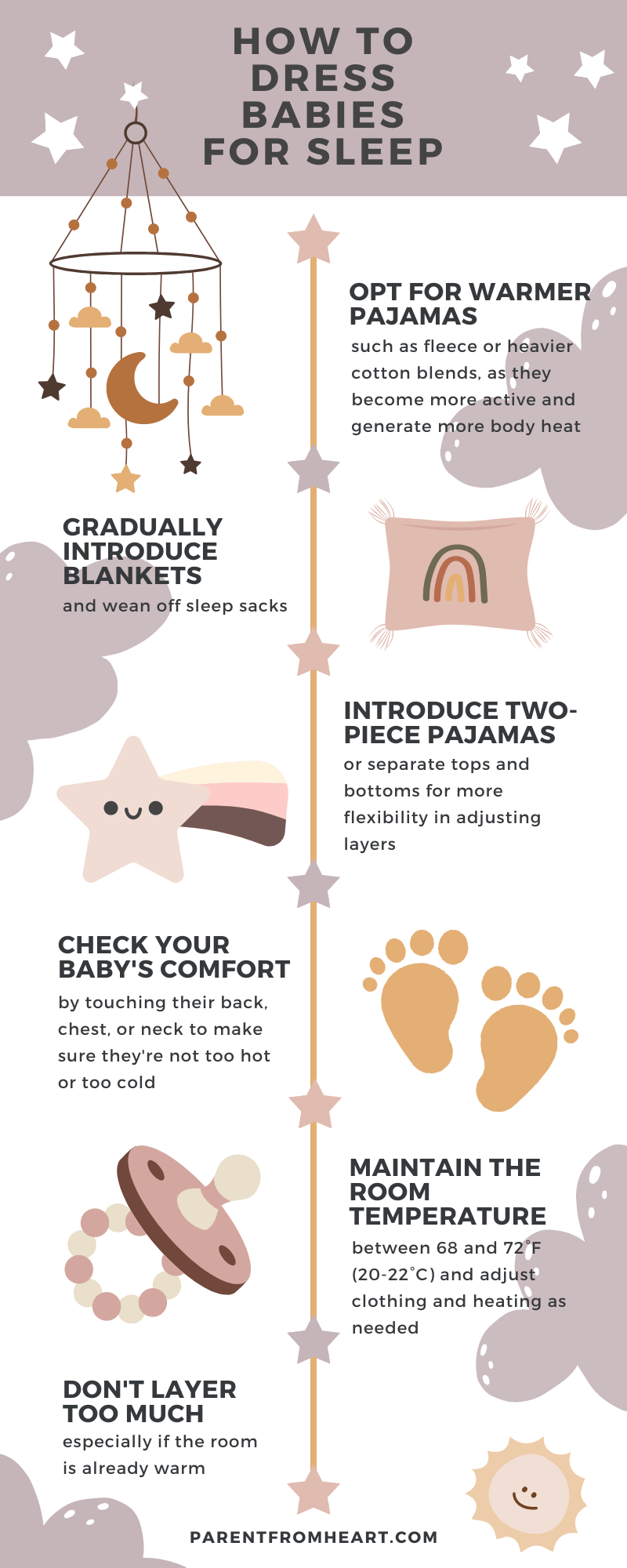 Infographics on how to dress babies for sleep.