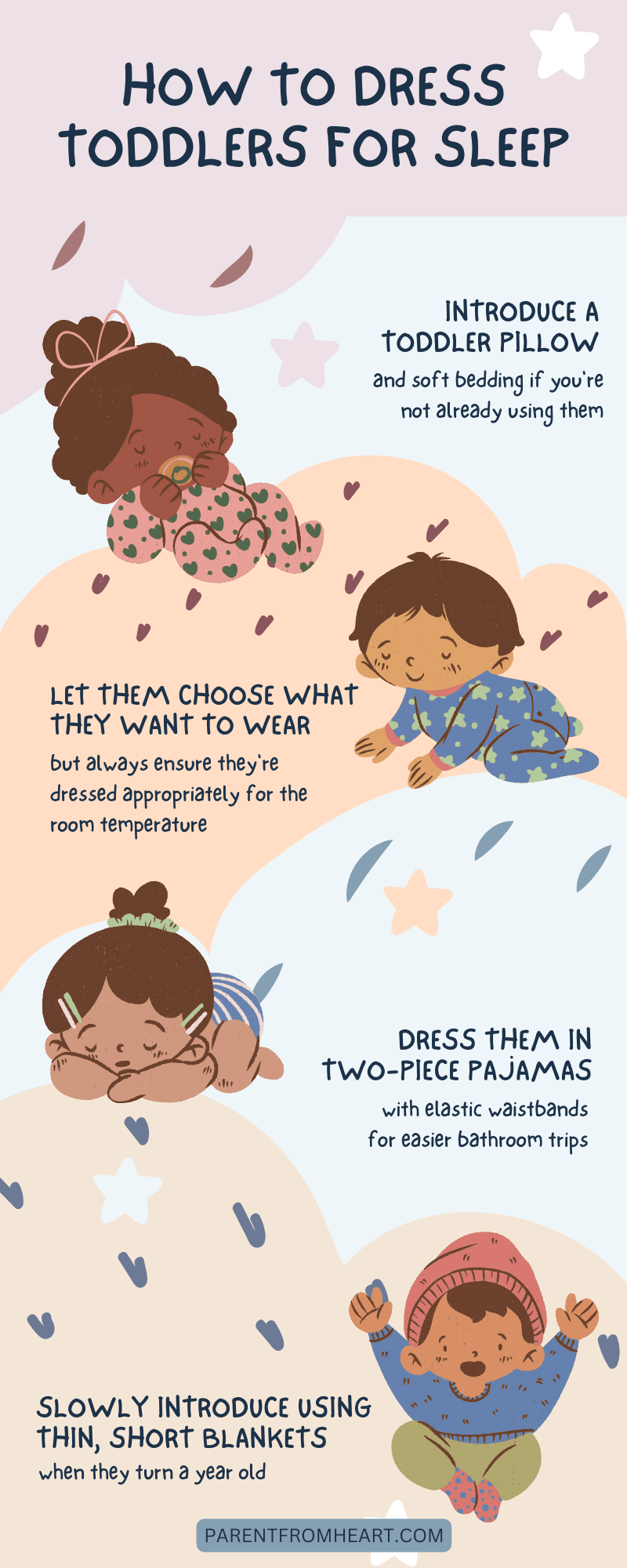 Infographics on how to dress toddlers for sleep.