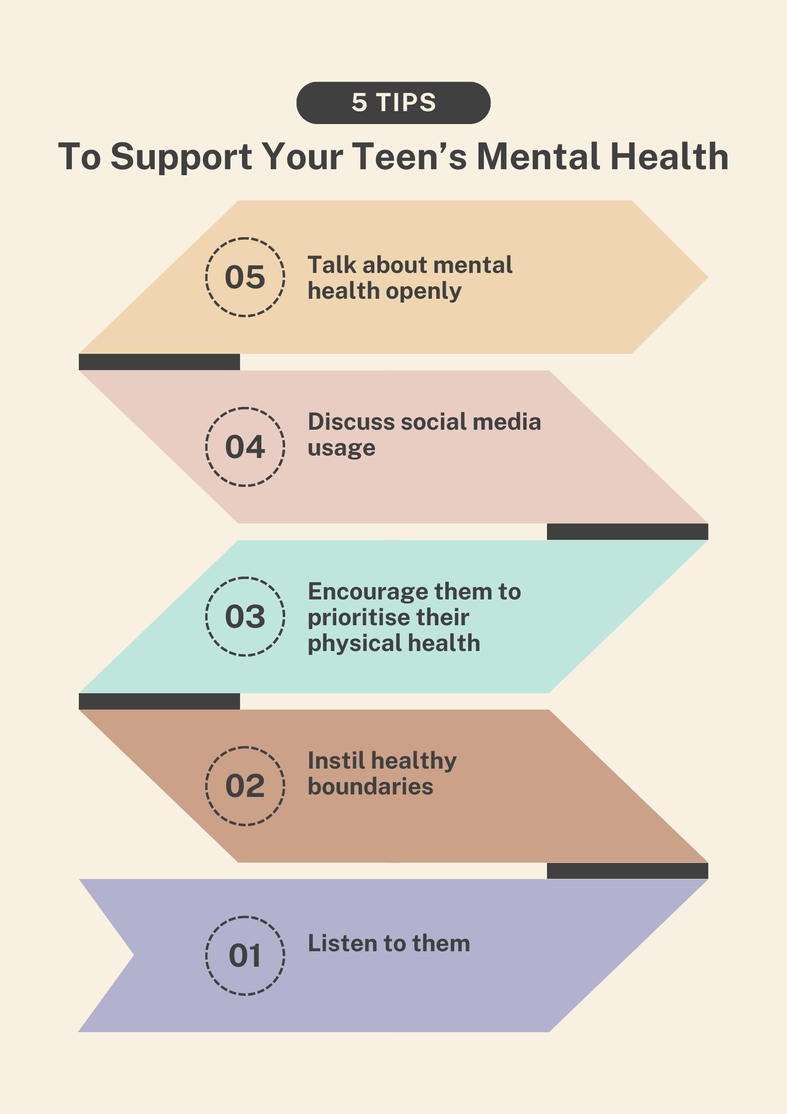 5 tips to support your teens mental health infographic. 