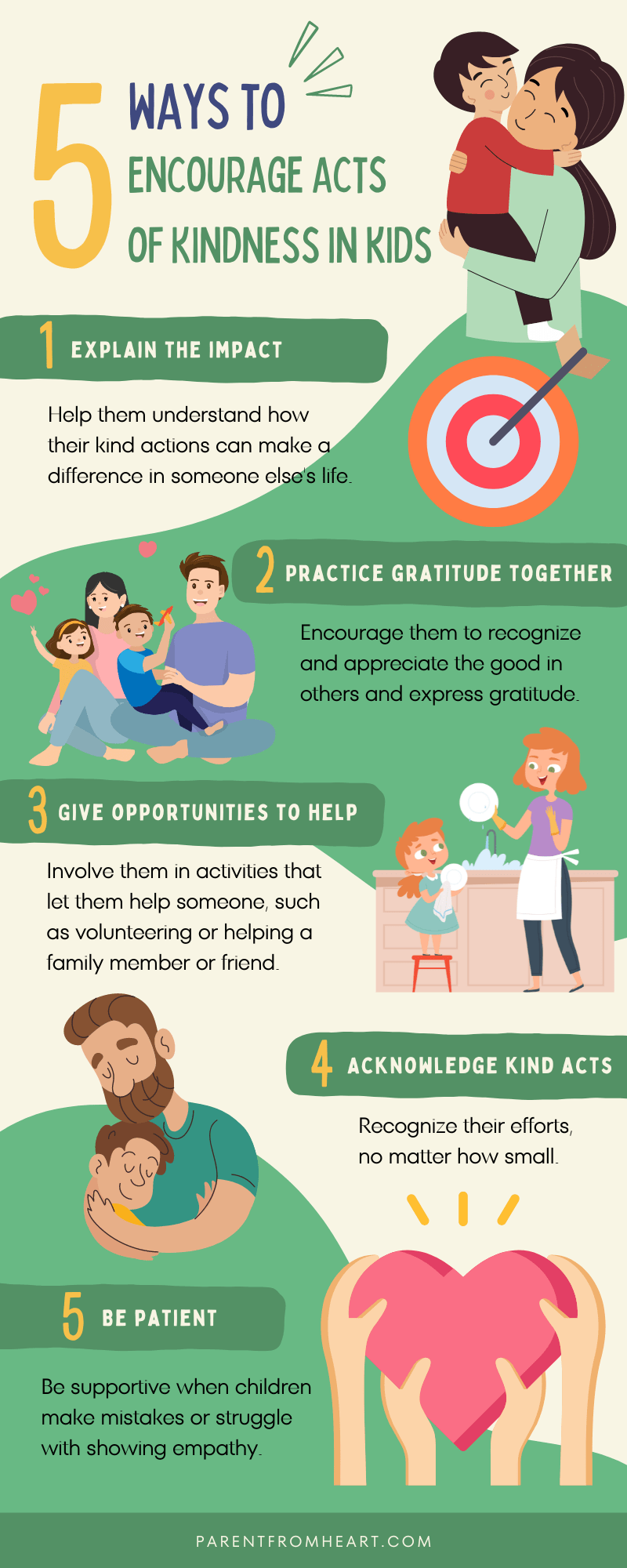 Infographics on How to Encourage Acts of Kindness in Children.