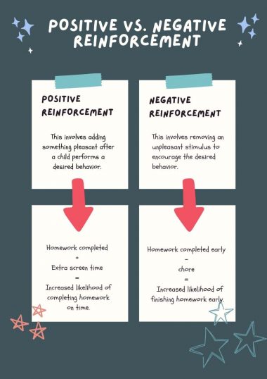 Positive and Negative Reinforcement Made Easy: Let’s Break It Down ...